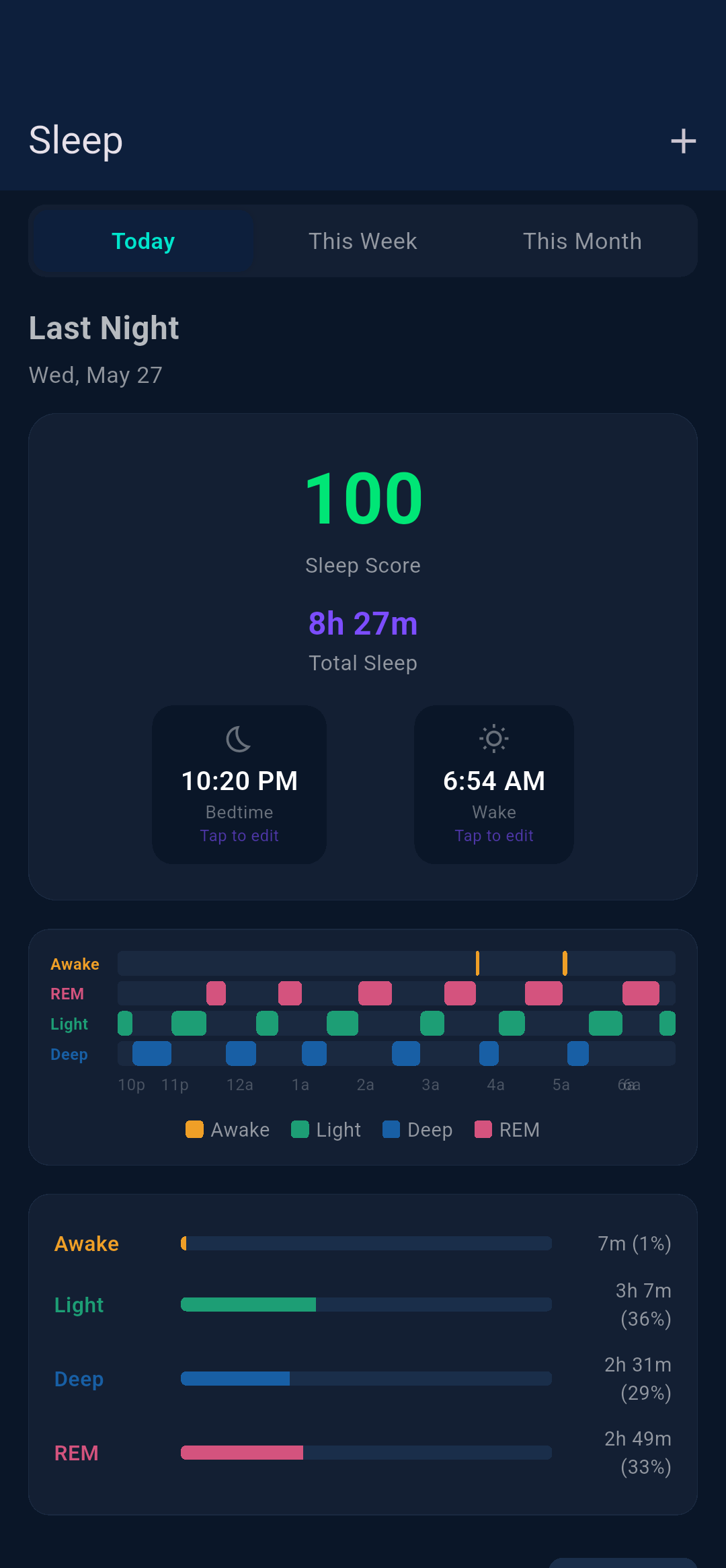 Sleep detail showing a vertical 4-lane hypnogram with Awake, REM, Light, and Deep stages and a 100 sleep score for an 8h 27m night